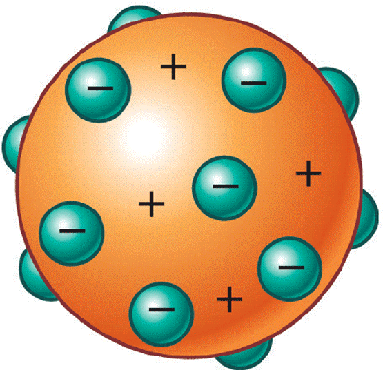 Bạn có biết Các nguyên tử ngoài đời thật không hề giống với hình vẽ này